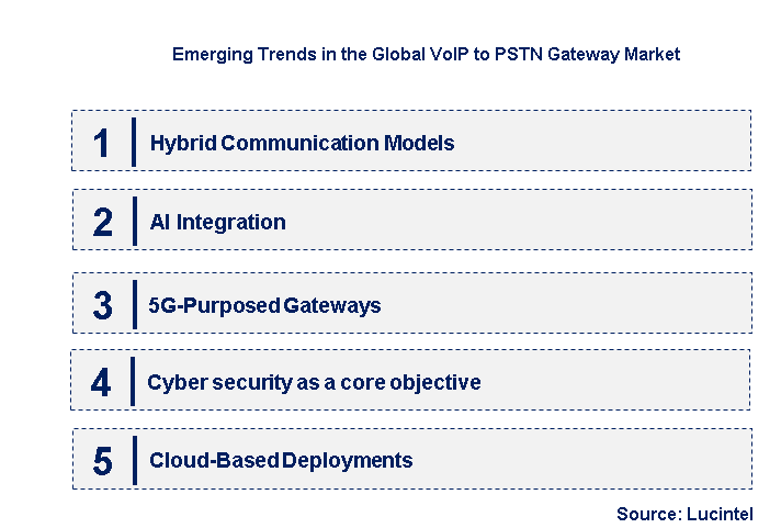 Emerging Trends in the VoIP to PSTN Gateway Market